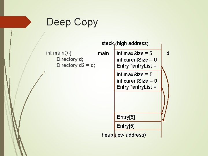 Deep Copy stack (high address) int main() { main Directory d; Directory d 2