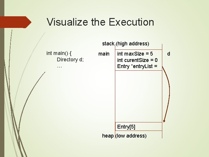 Visualize the Execution stack (high address) int main() { Directory d; … main int