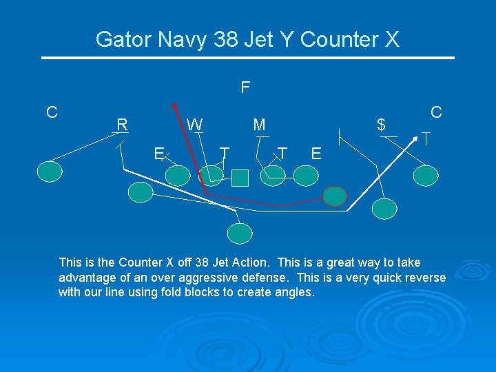 Gator Navy 38 Jet Y Counter X F C R W E M T