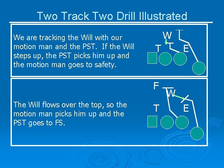 Two Track Two Drill Illustrated We are tracking the Will with our motion man