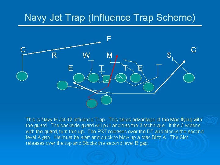 Navy Jet Trap (Influence Trap Scheme) F C R W E M T $