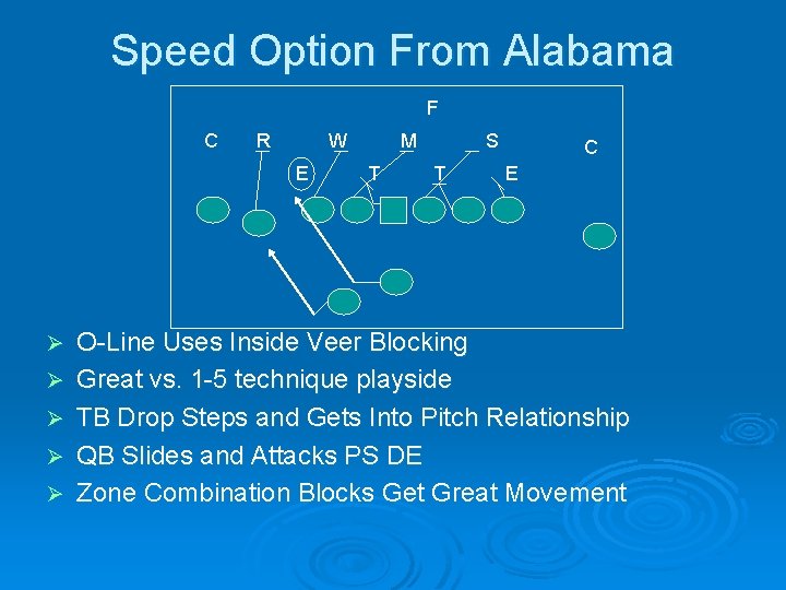 Speed Option From Alabama F C R W E Ø Ø Ø M T