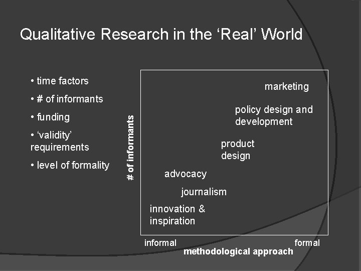 Qualitative Research in the ‘Real’ World • time factors marketing • funding • ‘validity’