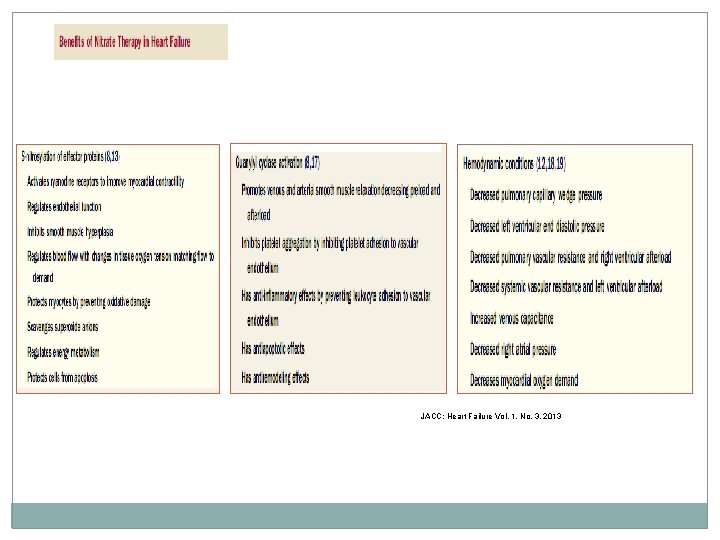 JACC: Heart Failure Vol. 1, No. 3, 2013 