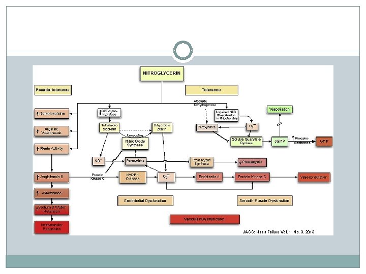 JACC: Heart Failure Vol. 1, No. 3, 2013 