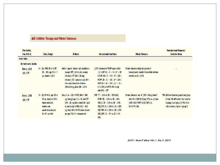 JACC: Heart Failure Vol. 1, No. 3, 2013 
