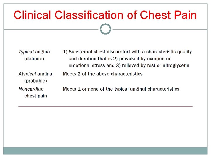 Clinical Classification of Chest Pain 