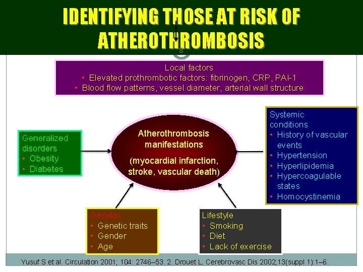 IDENTIFYING THOSE AT RISK OF ATHEROTHROMBOSIS 8 Local factors • Elevated prothrombotic factors: fibrinogen,