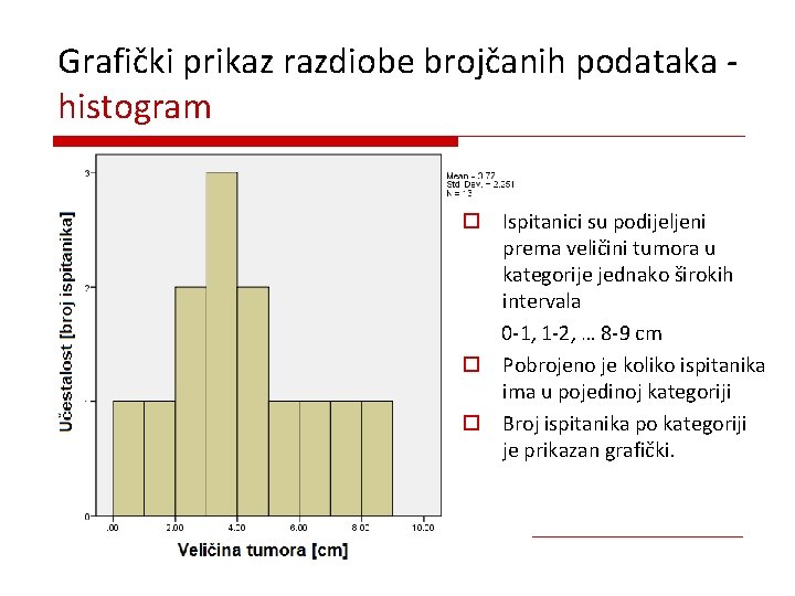 Grafički prikaz razdiobe brojčanih podataka - histogram o Ispitanici su podijeljeni prema veličini tumora