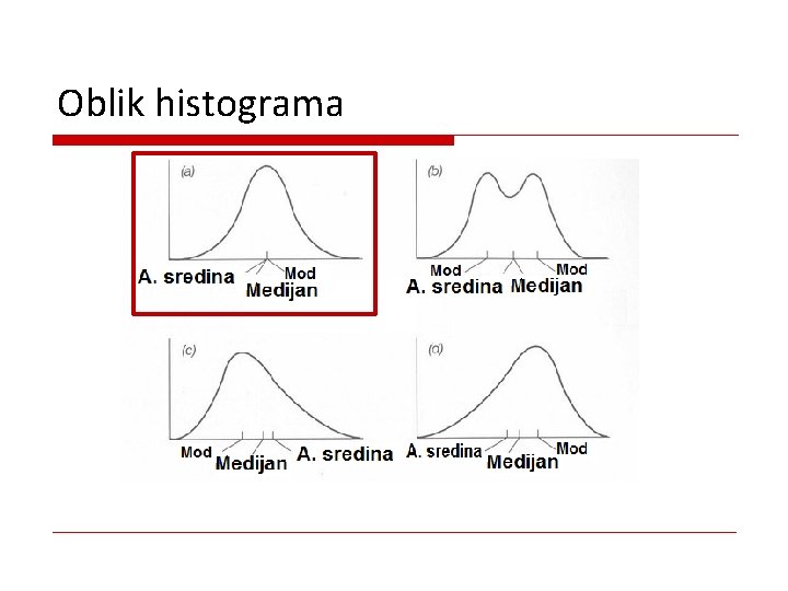 Oblik histograma 