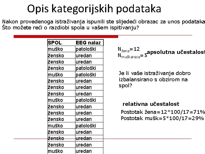 Opis kategorijskih podataka Nakon provedenoga istraživanja ispunili ste slijedeći obrazac za unos podataka Što