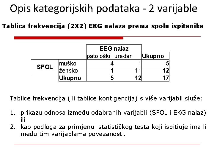 Opis kategorijskih podataka - 2 varijable Tablica frekvencija (2 X 2) EKG nalaza prema