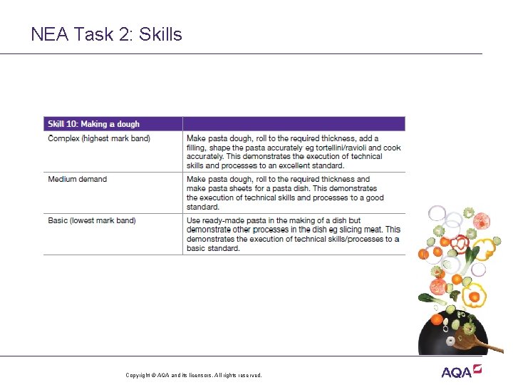 NEA Task 2: Skills Copyright © AQA and its licensors. All rights reserved. 