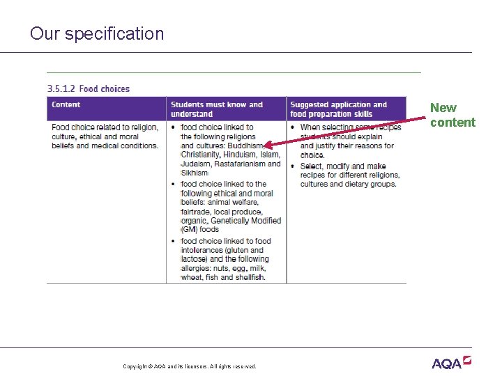 Our specification New content Copyright © AQA and its licensors. All rights reserved. 