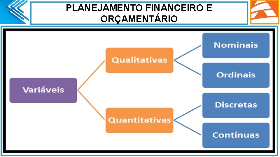 PLANEJAMENTO FINANCEIRO E ORÇAMENTÁRIO. 