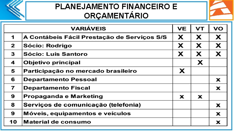 PLANEJAMENTO FINANCEIRO E ORÇAMENTÁRIO. 