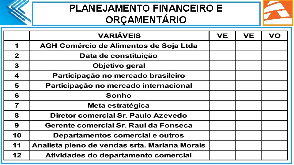 PLANEJAMENTO FINANCEIRO E ORÇAMENTÁRIO. 