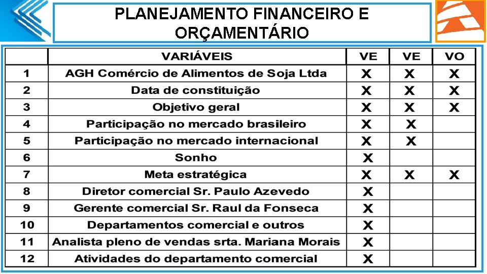 PLANEJAMENTO FINANCEIRO E ORÇAMENTÁRIO. 