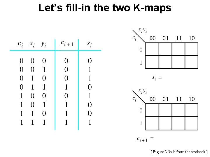 Let’s fill-in the two K-maps [ Figure 3. 3 a-b from the textbook ]