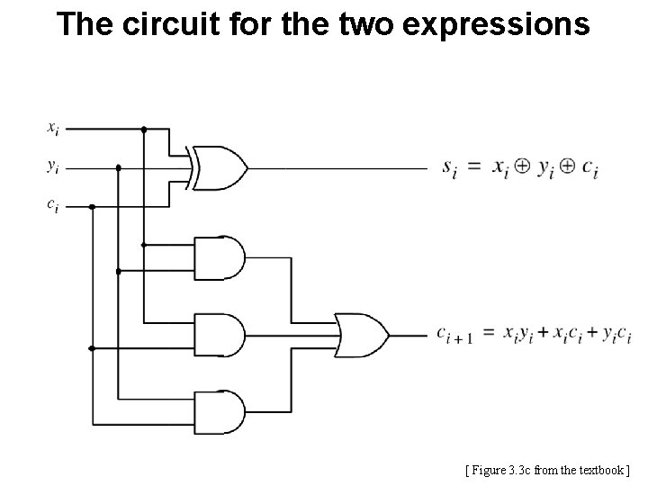 The circuit for the two expressions [ Figure 3. 3 c from the textbook
