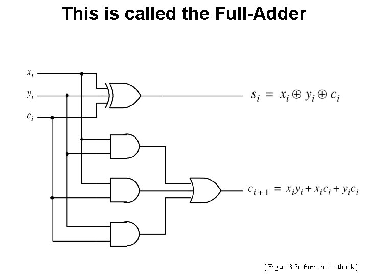 This is called the Full-Adder [ Figure 3. 3 c from the textbook ]