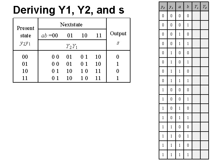 Deriving Y 1, Y 2, and s Present state y 2 y 1 00