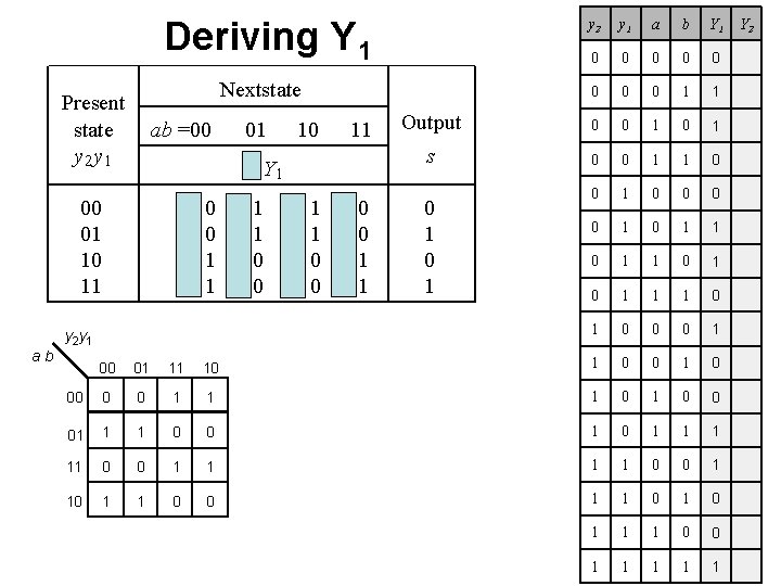 Deriving Y 1 y 1 a b Y 1 0 0 0 0 1