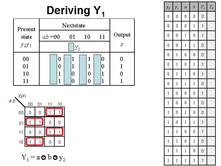 Deriving Y 1 y 1 a b Y 1 0 0 0 0 1