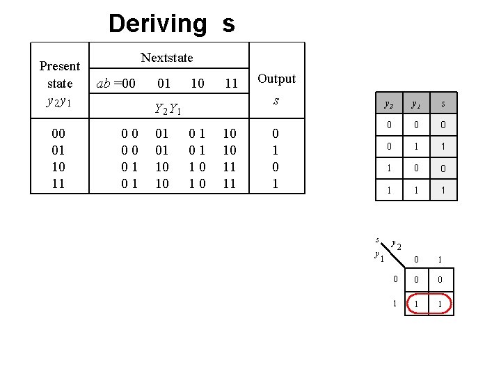 Deriving s Present state y 2 y 1 00 01 10 11 Nextstate ab