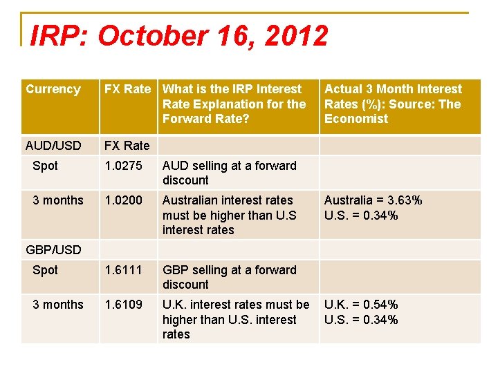 IRP: October 16, 2012 Currency FX Rate What is the IRP Interest Rate Explanation