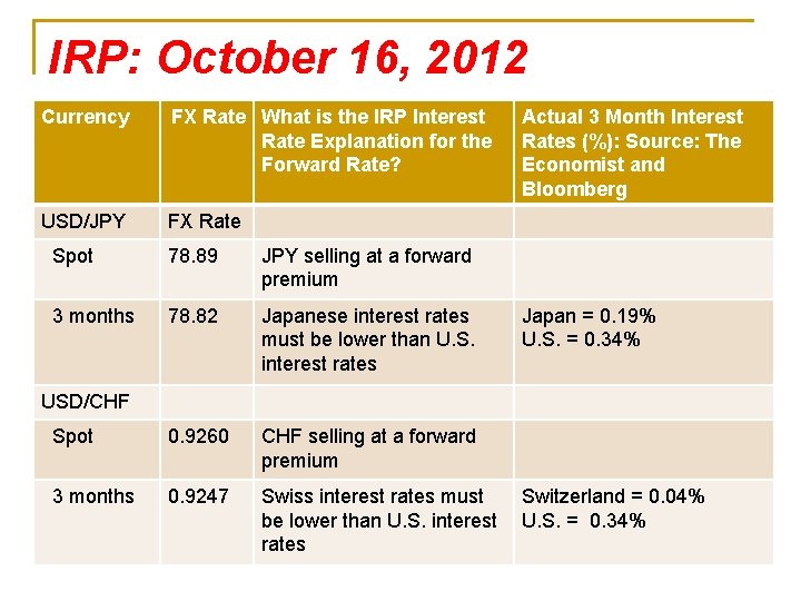 IRP: October 16, 2012 Currency FX Rate What is the IRP Interest Rate Explanation