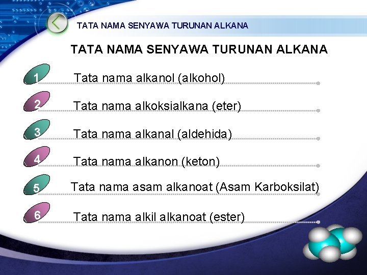 TATA NAMA SENYAWA TURUNAN ALKANA 1 Tata nama alkanol (alkohol) 2 Tata nama alkoksialkana