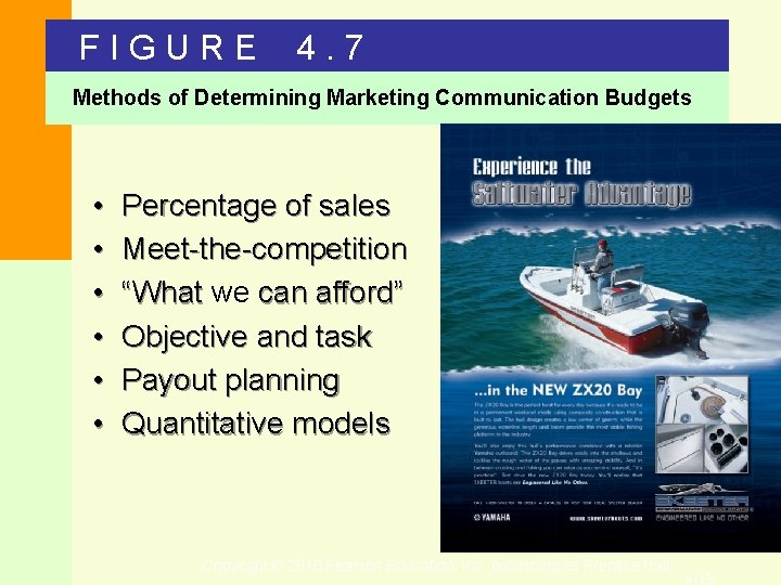 FIGURE 4. 7 Methods of Determining Marketing Communication Budgets • • • Percentage of