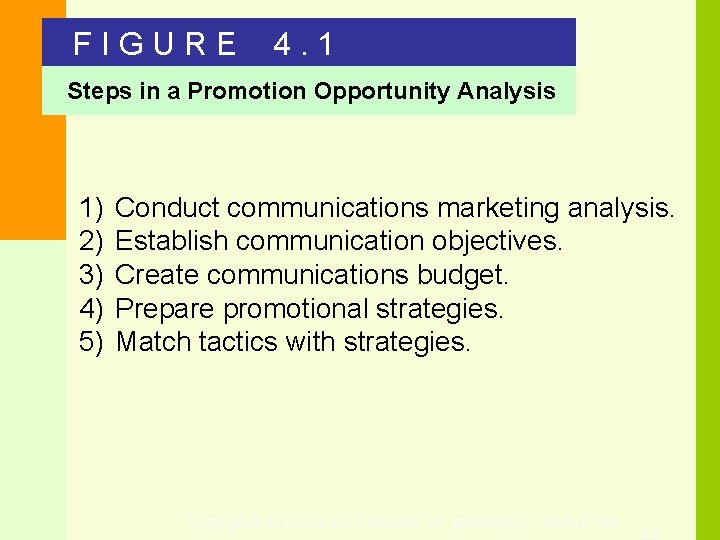 FIGURE 4. 1 Steps in a Promotion Opportunity Analysis 1) 2) 3) 4) 5)