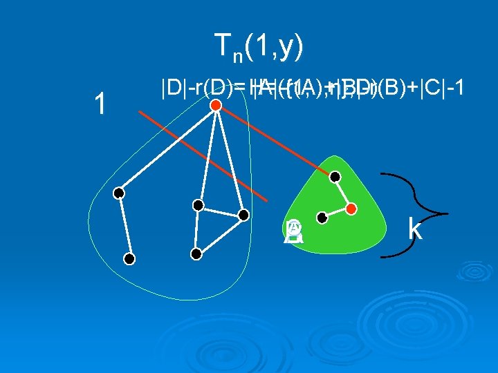 Tn(1, y) 1 |D|-r(D)= H= |A|({1, . . , n}, D) -r(A)+|B|-r(B)+|C|-1 C A