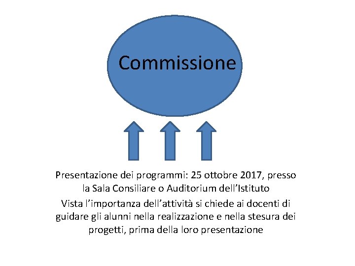Commissione Presentazione dei programmi: 25 ottobre 2017, presso la Sala Consiliare o Auditorium dell’Istituto