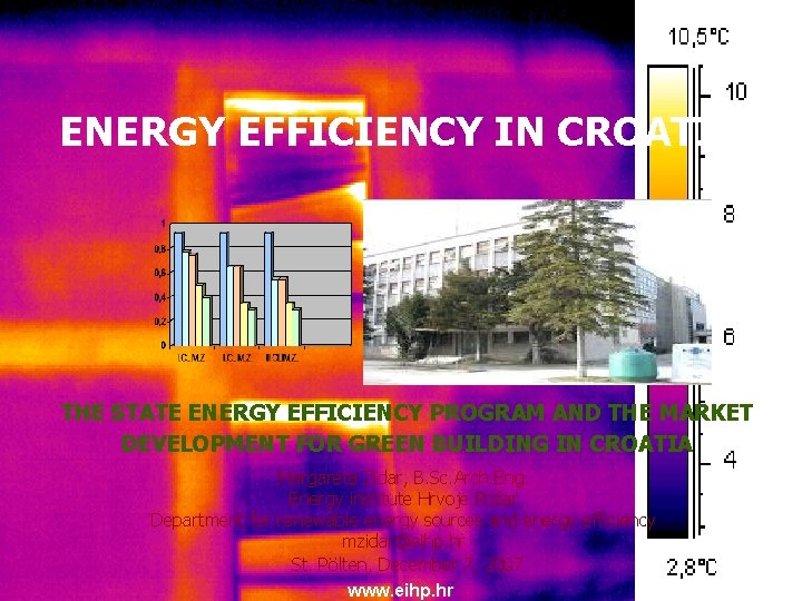 ENERGY EFFICIENCY IN CROATIA THE STATE ENERGY EFFICIENCY PROGRAM AND THE MARKET DEVELOPMENT FOR