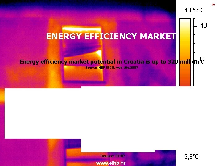 10 ENERGY EFFICIENCY MARKET Energy efficiency market potential in Croatia is up to 320