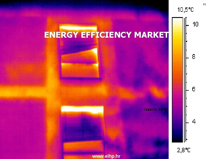 11 ENERGY EFFICIENCY MARKET Source: EIHP www. eihp. hr 