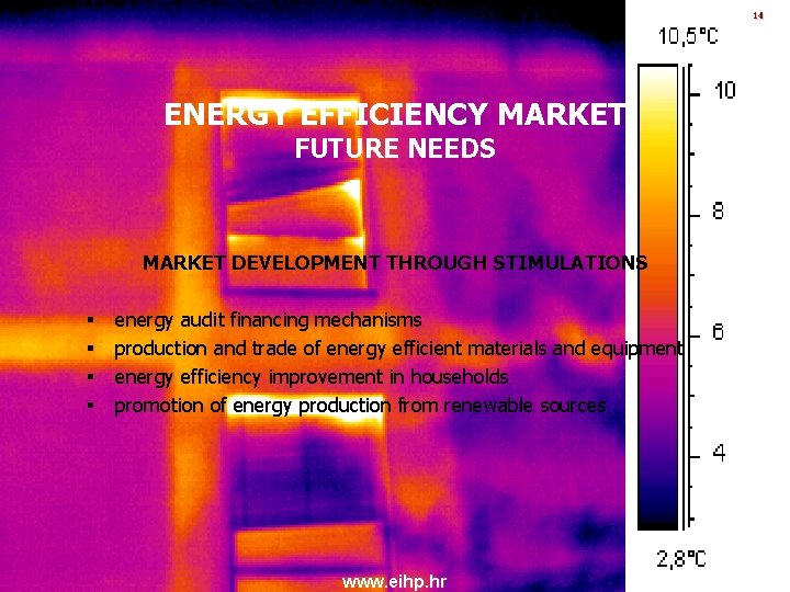 14 ENERGY EFFICIENCY MARKET FUTURE NEEDS MARKET DEVELOPMENT THROUGH STIMULATIONS § § energy audit