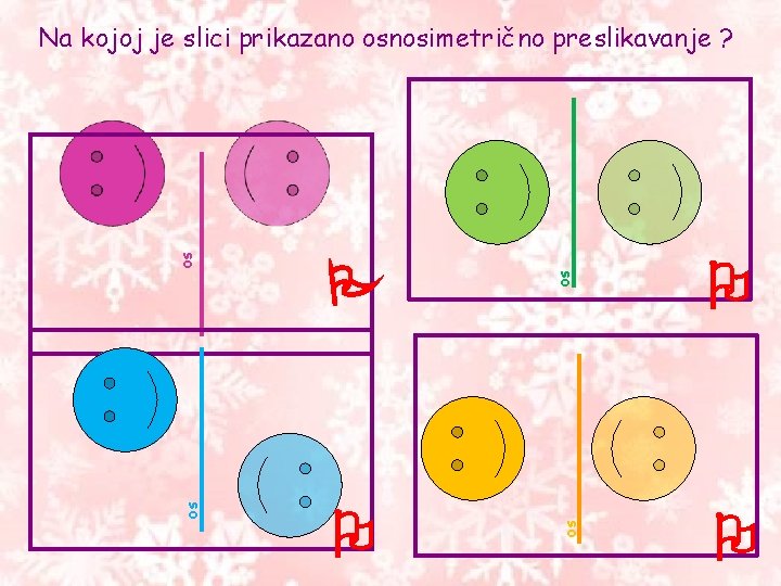 os os Na kojoj je slici prikazano osnosimetrično preslikavanje ? os os Na kojoj je slici prikazano osnosimetrično preslikavanje ?