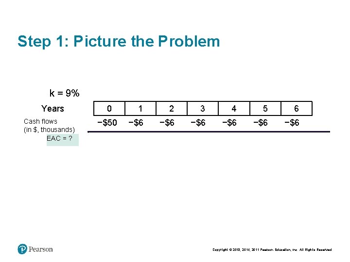 Step 1: Picture the Problem k = 9% Years Cash flows (in $, thousands)
