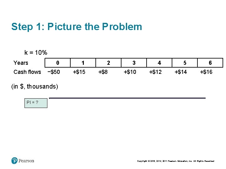 Step 1: Picture the Problem k = 10% Years Cash flows 0 1 −$50