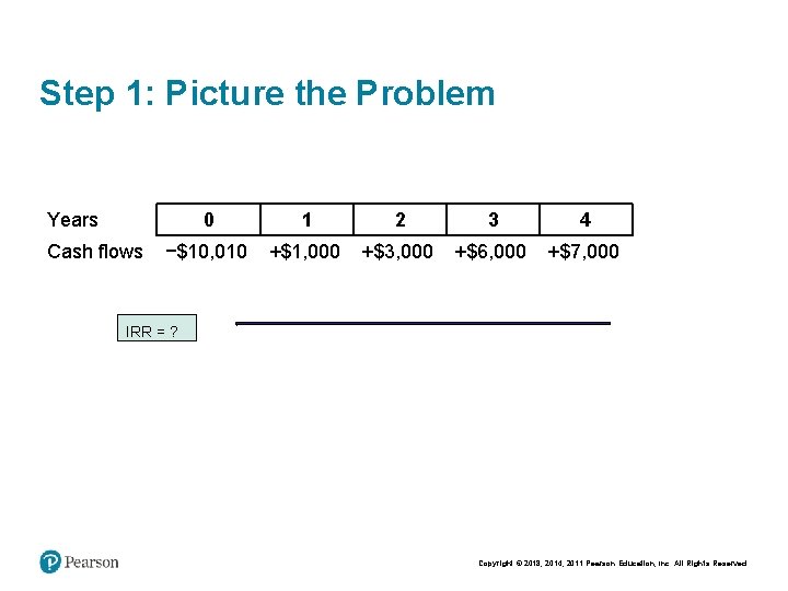 Step 1: Picture the Problem Years Cash flows 0 1 2 3 4 −$10,