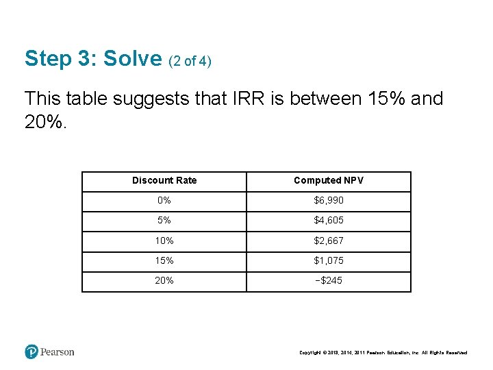 Step 3: Solve (2 of 4) This table suggests that IRR is between 15%