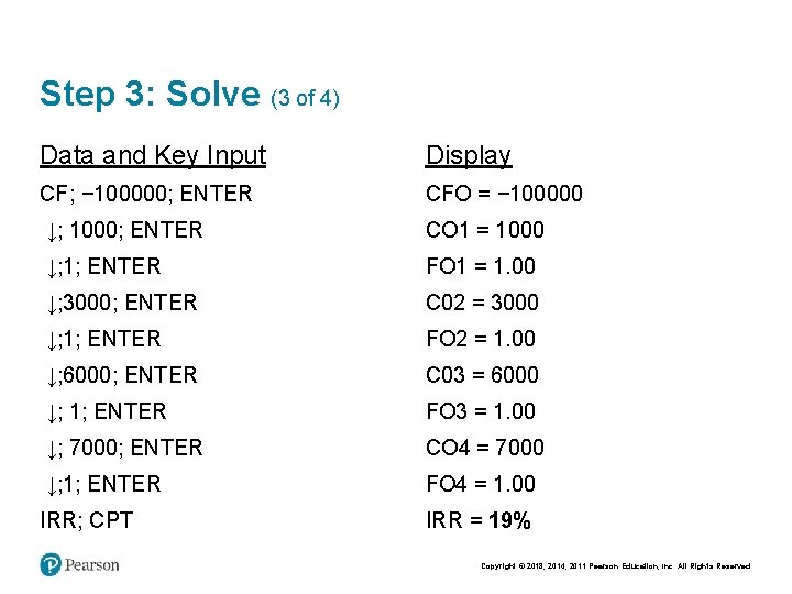 Step 3: Solve (3 of 4) Data and Key Input Display CF; − 100000;