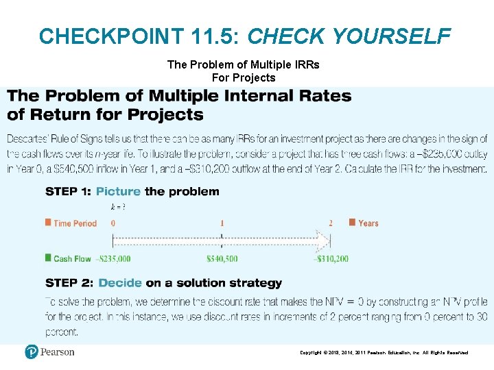 CHECKPOINT 11. 5: CHECK YOURSELF The Problem of Multiple IRRs For Projects Copyright ©