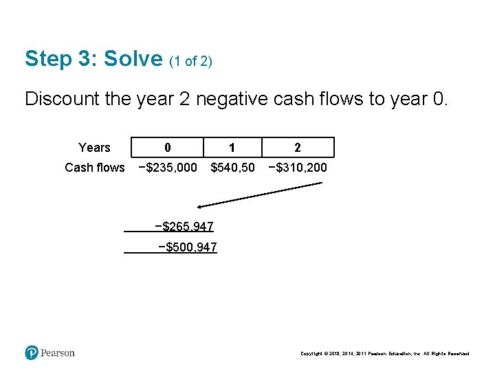 Step 3: Solve (1 of 2) Discount the year 2 negative cash flows to