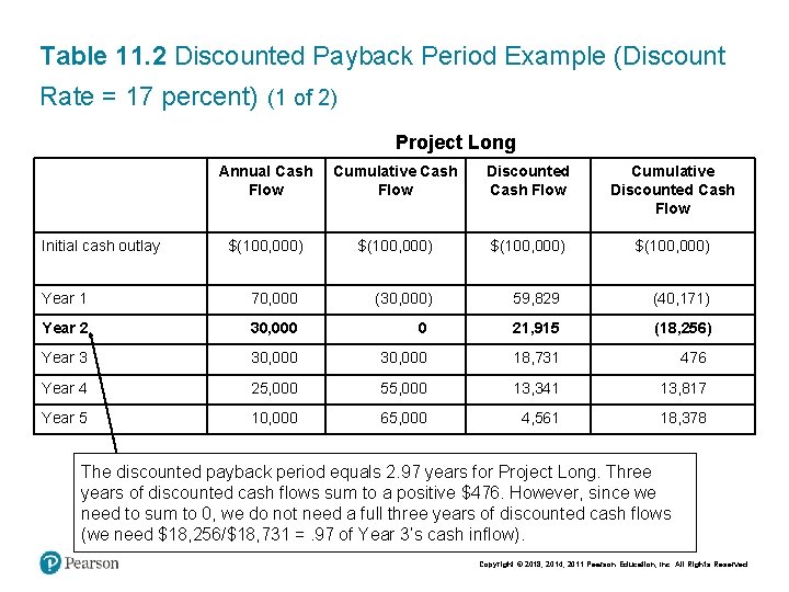 Table 11. 2 Discounted Payback Period Example (Discount Rate = 17 percent) (1 of