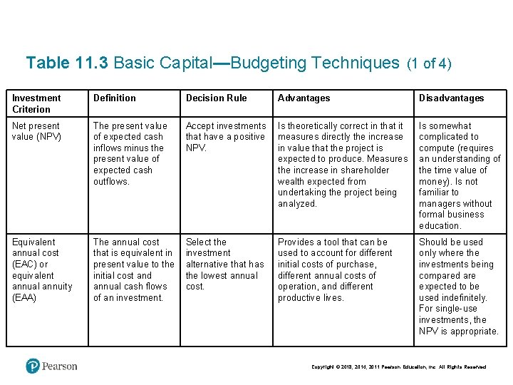 Table 11. 3 Basic Capital—Budgeting Techniques (1 of 4) Investment Criterion Definition Decision Rule